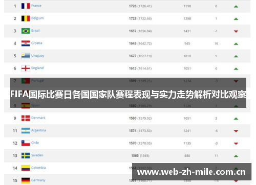FIFA国际比赛日各国国家队赛程表现与实力走势解析对比观察 FIFA国际比赛日各国国家队赛程表现与实力走势解析对比观察