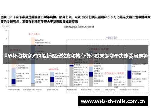 世界杯资格赛对位解析锋线效率和核心伤停成关键变量决定战局走势 世界杯资格赛对位解析锋线效率和核心伤停成关键变量决定战局走势
