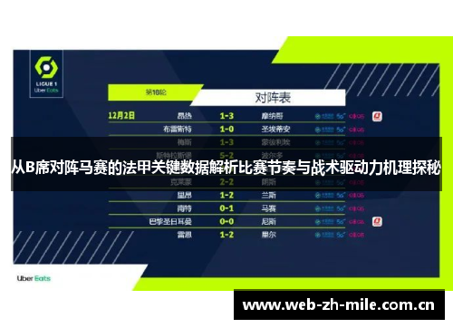 从B席对阵马赛的法甲关键数据解析比赛节奏与战术驱动力机理探秘 从B席对阵马赛的法甲关键数据解析比赛节奏与战术驱动力机理探秘