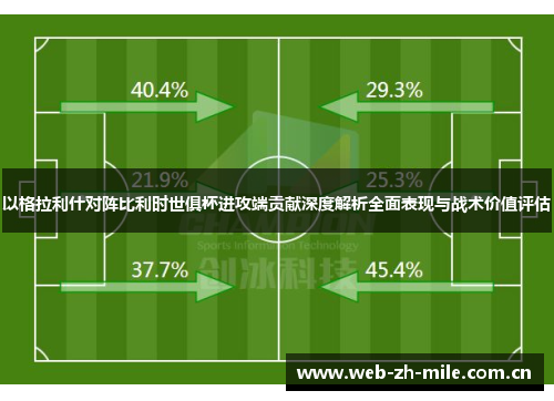 以格拉利什对阵比利时世俱杯进攻端贡献深度解析全面表现与战术价值评估 以格拉利什对阵比利时世俱杯进攻端贡献深度解析全面表现与战术价值评估