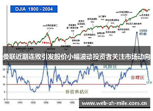 曼联近期连败引发股价小幅波动投资者关注市场动向 曼联近期连败引发股价小幅波动投资者关注市场动向